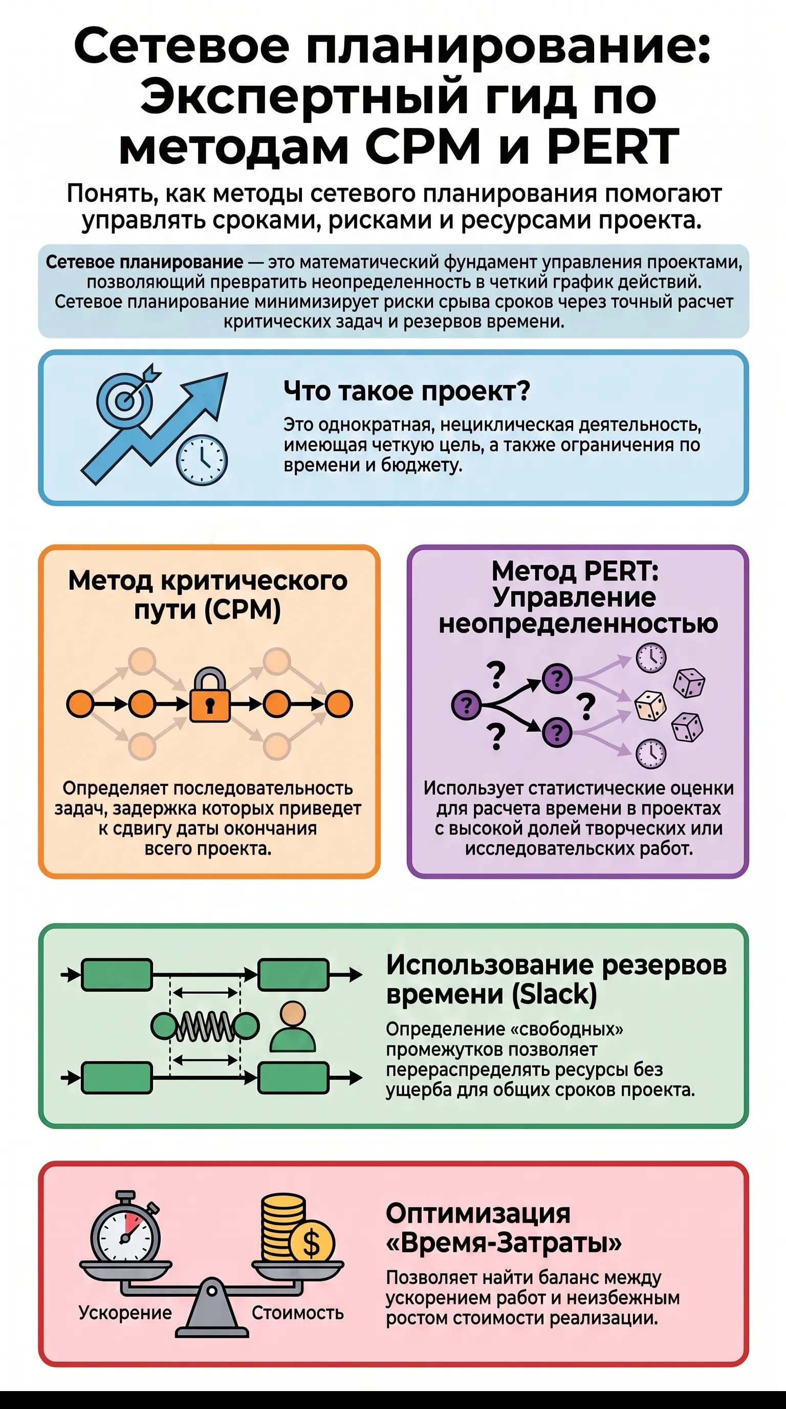 Гид по методам сетевого планирования