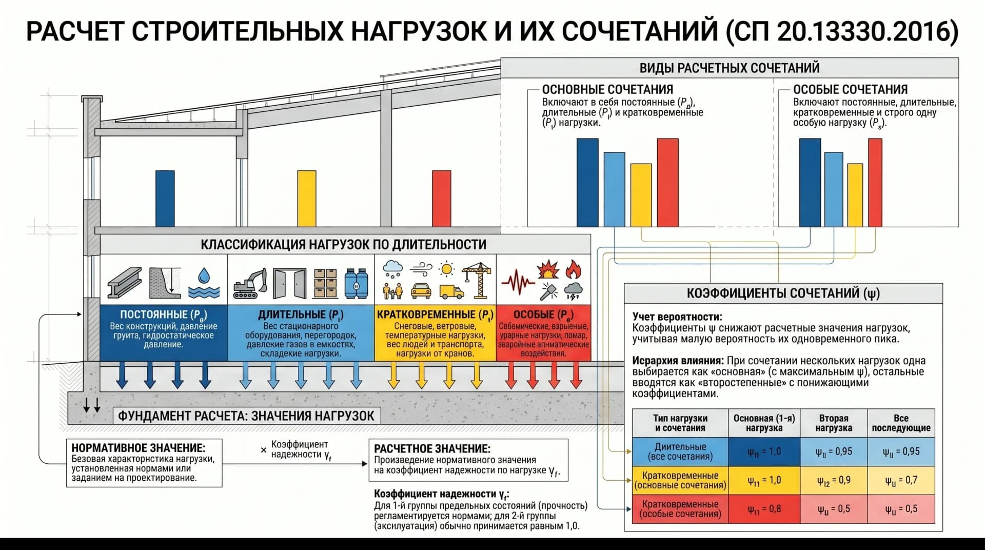 Климатика ВЛ
