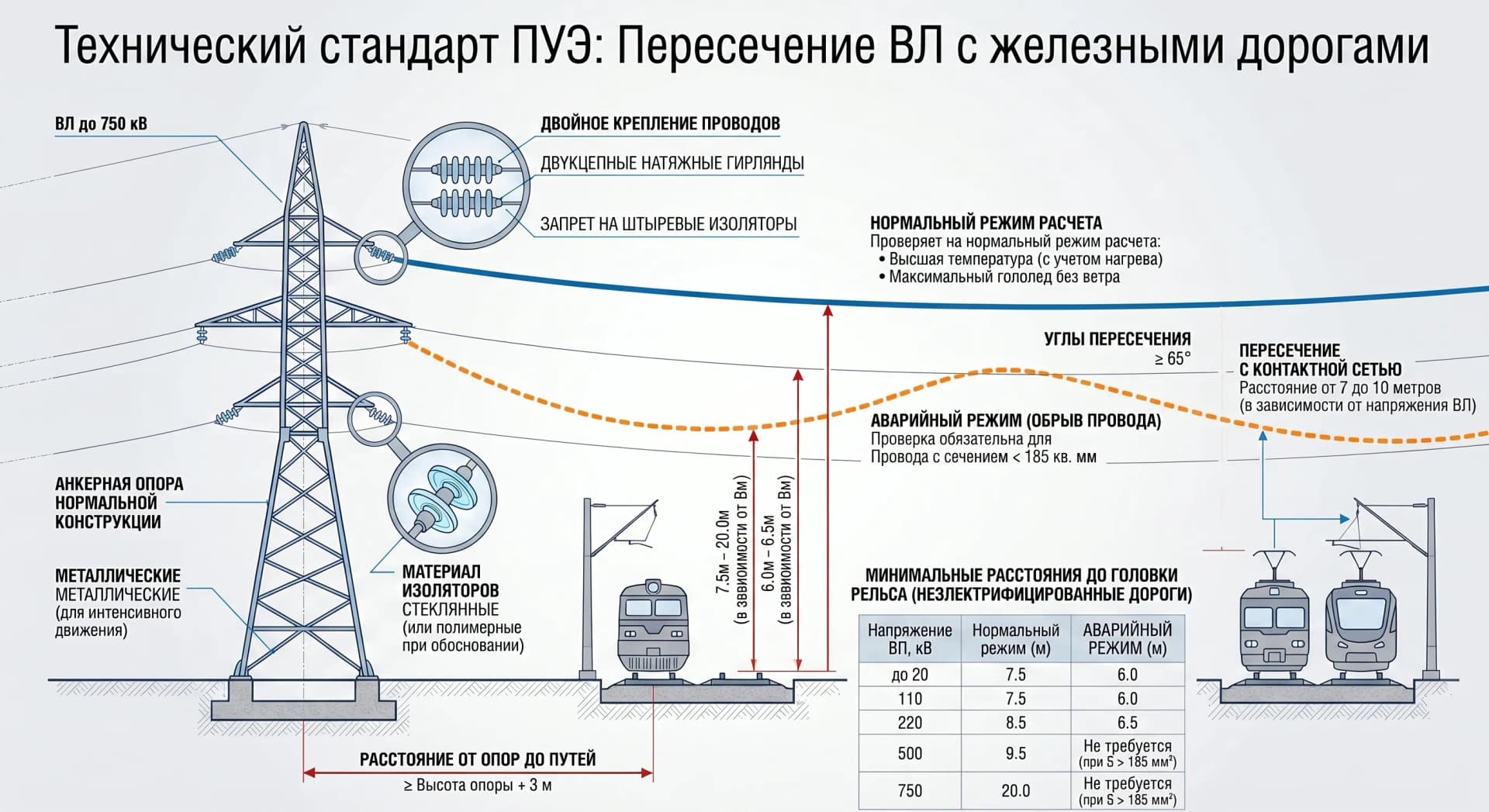 Большие переходы ВЛ