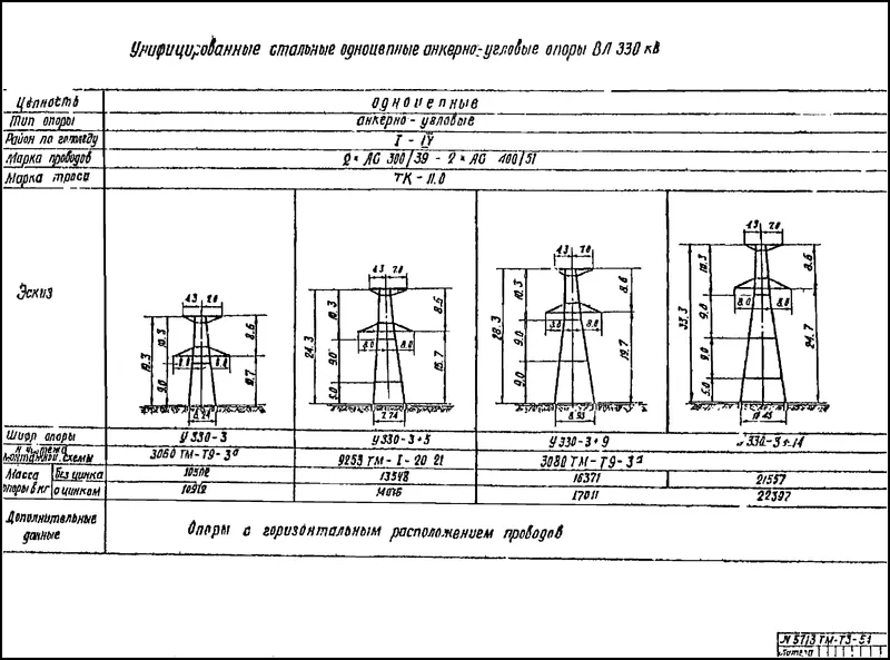 Чертеж КМД Анкерно-угловая опора У330-3+5