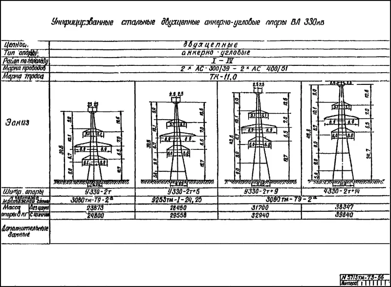 Чертеж КМД Анкерно-угловая опора У330-2т+5