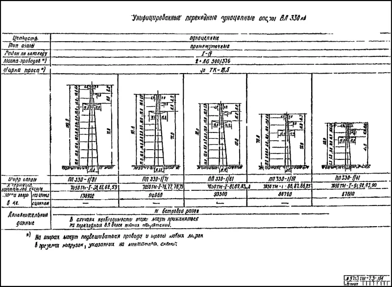 Чертеж КМД Промежуточная переходная опора ПП330-1/51