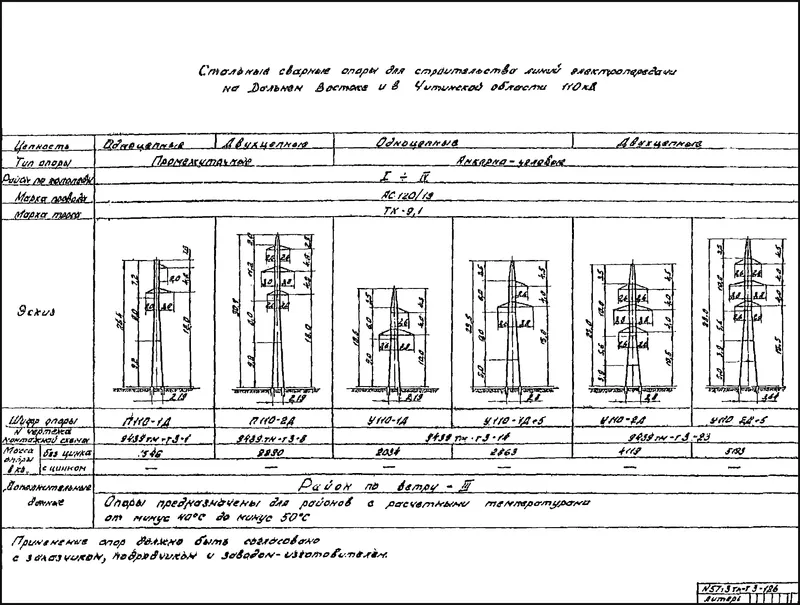 Чертеж КМД Промежуточная опора П110-2д