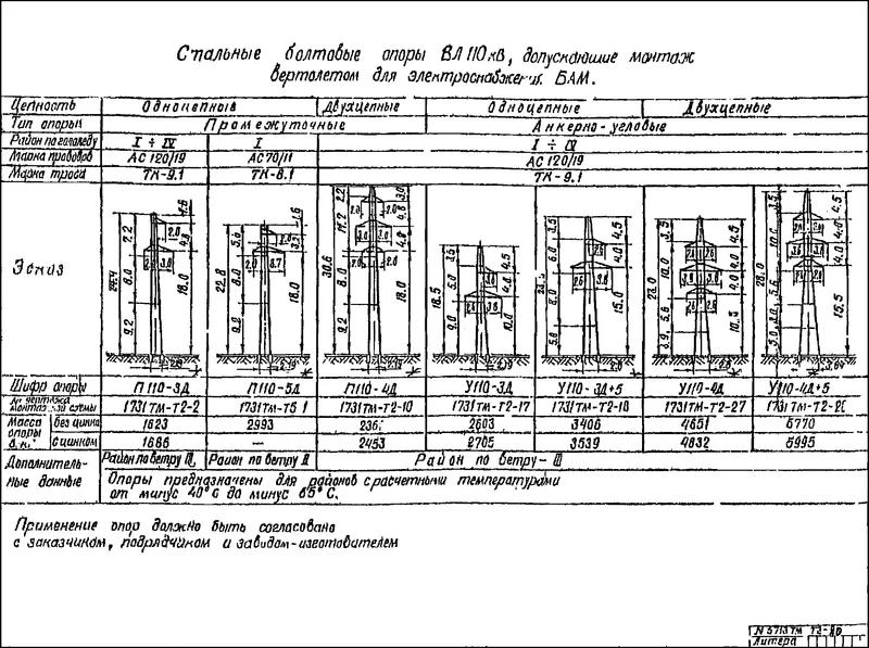 Чертеж КМД Промежуточная опора П110-4д