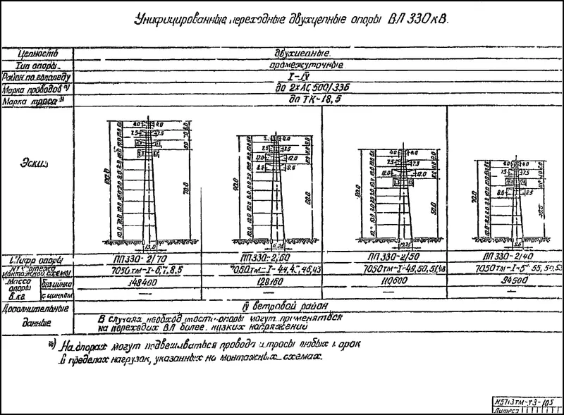 Чертеж КМД Промежуточная переходная опора ПП330-2/40