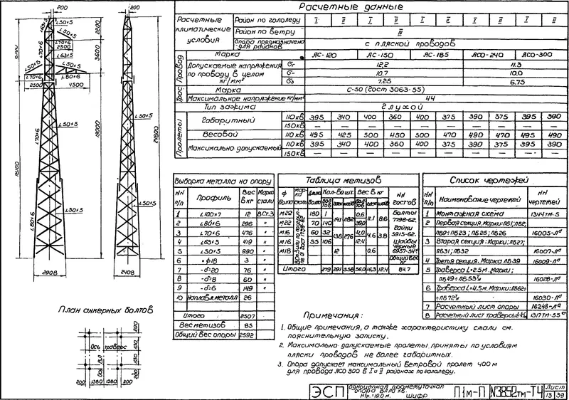 Чертеж КМД Промежуточная опора П1М-П