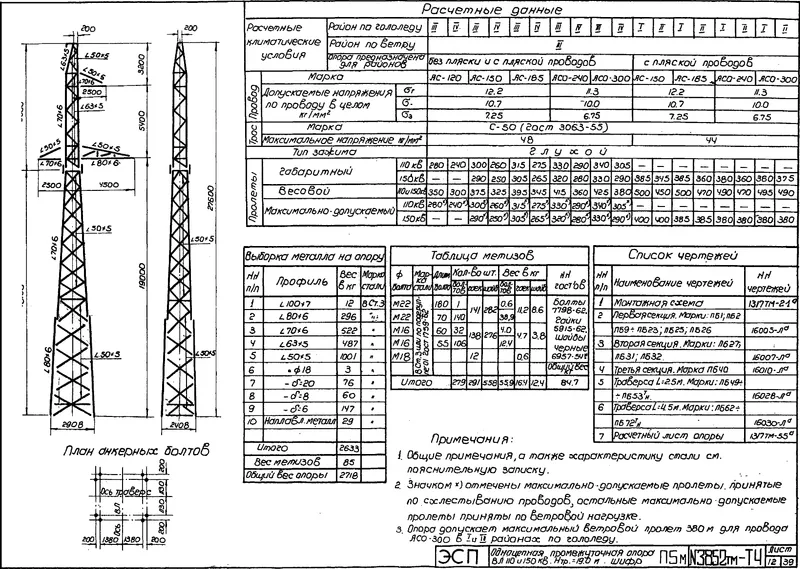 Чертеж КМД Промежуточная опора П5М