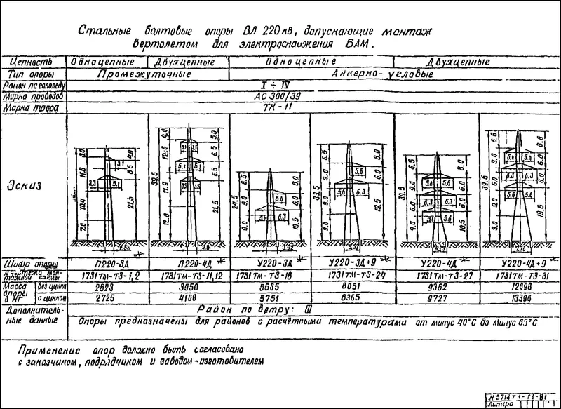 Чертеж КМД Промежуточная опора П220-3д
