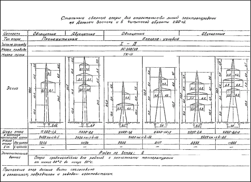 Чертеж КМД Анкерно-угловая опора У220-1д+9