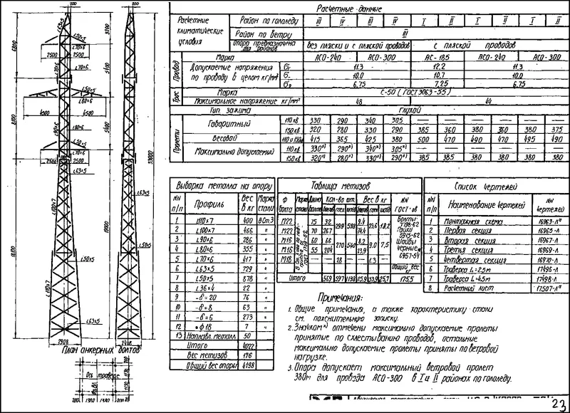 Чертеж КМД Промежуточная опора ЦП8
